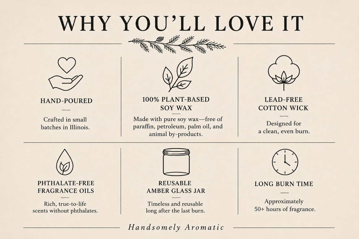 An infographic titled 'WHY YOU'LL LOVE IT' on a warm beige background, showing six feature callouts with line icons and text about the fragrance oil product: hand-poured batches, 100% plant-based soy wax, lead-free cotton wick, phthalate-free fragrance oils, a reusable amber glass jar, and long burn time. The brand name 'Handsomely Aromatic' appears at the bottom.